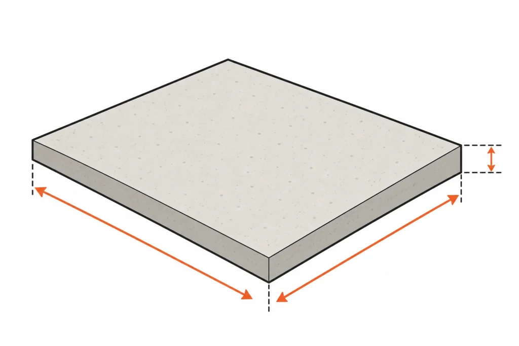 Isometric concrete slab diagram showing length, width, and thickness measurements